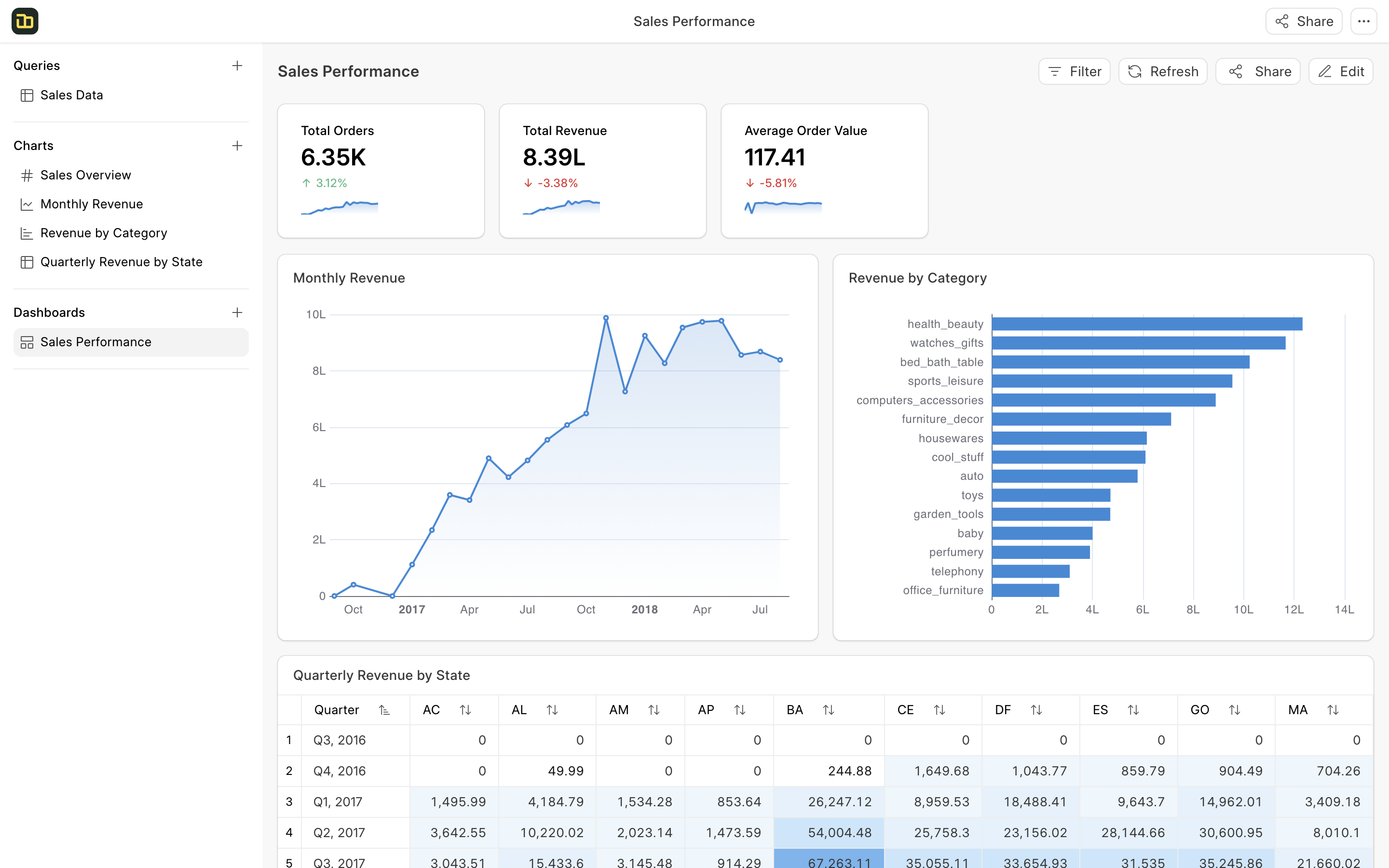 CRM & Sales pipeline